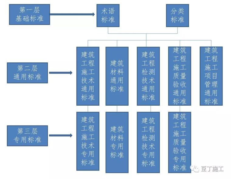 工程验收程序、标准、记录填写要求，都在这里！