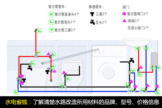 从水电设计与预算审核入手