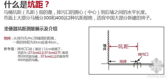 住宅卫生间洗脸盆预埋防水套管中心距墙尺寸如何确定？