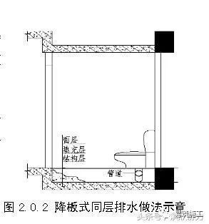 万科集团住宅卫生间降板式同层排水技术标准