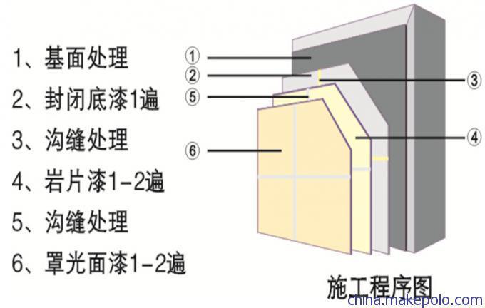 油漆是第几道九游体育工序_九游体育油漆工序时间_做白色家具油漆工序