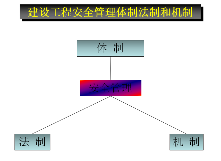 建筑工程安全管理概论