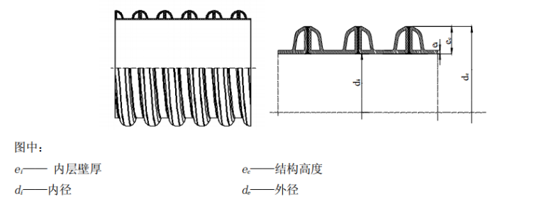 PE检查标准规范