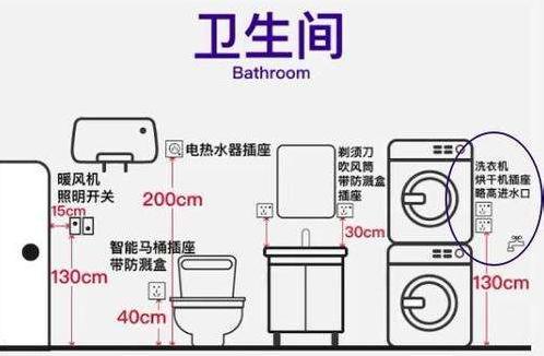 九游体育水电定位尺寸大全_九游体育要给物业水电安装图的吗？_新房九游体育水电安装图