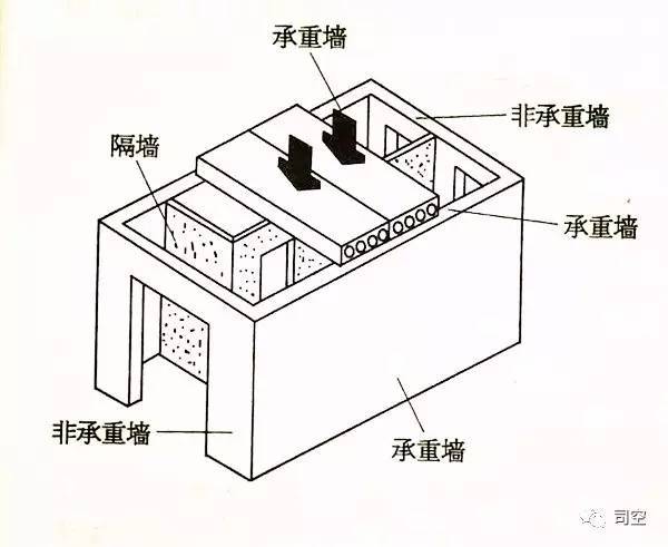 九游体育拆除施工工艺_家装施工工艺_九游体育拆改的施工工艺