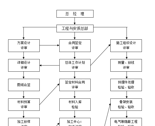 迪士尼装饰九游体育施工组织设计方案（共170页）