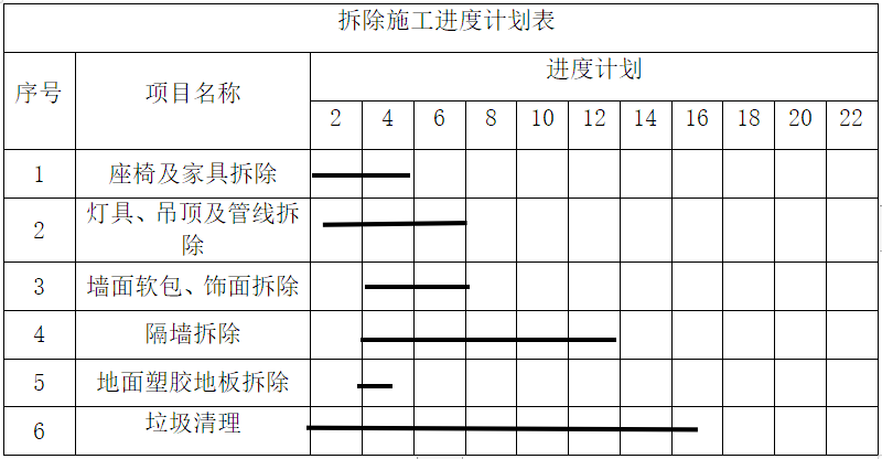 室内装饰九游体育工程拆除施工方案