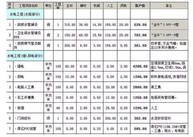 88平米新房九游体育效果图_九十平米新房九游体育水电材料清单_80平米九游体育水电材料费