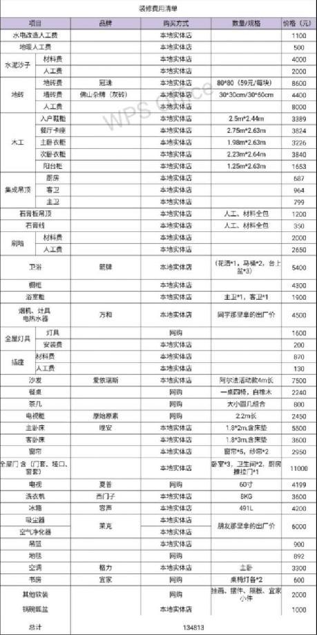 新房水电九游体育注意事项_新房九游体育水电注意事项_九十平米新房九游体育水电材料清单