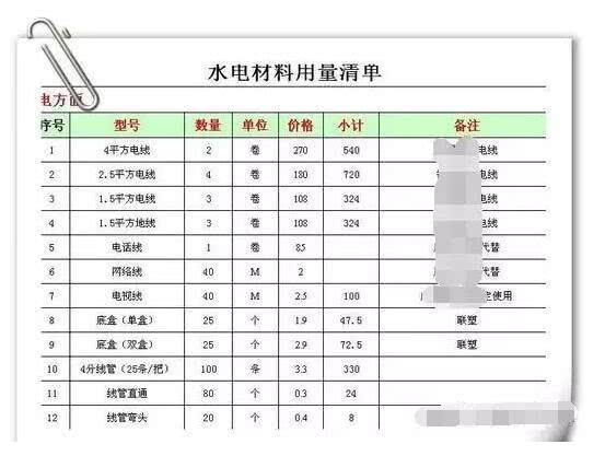 家庭九游体育水电材料费_家装水电材料报价_家装水电材料品牌