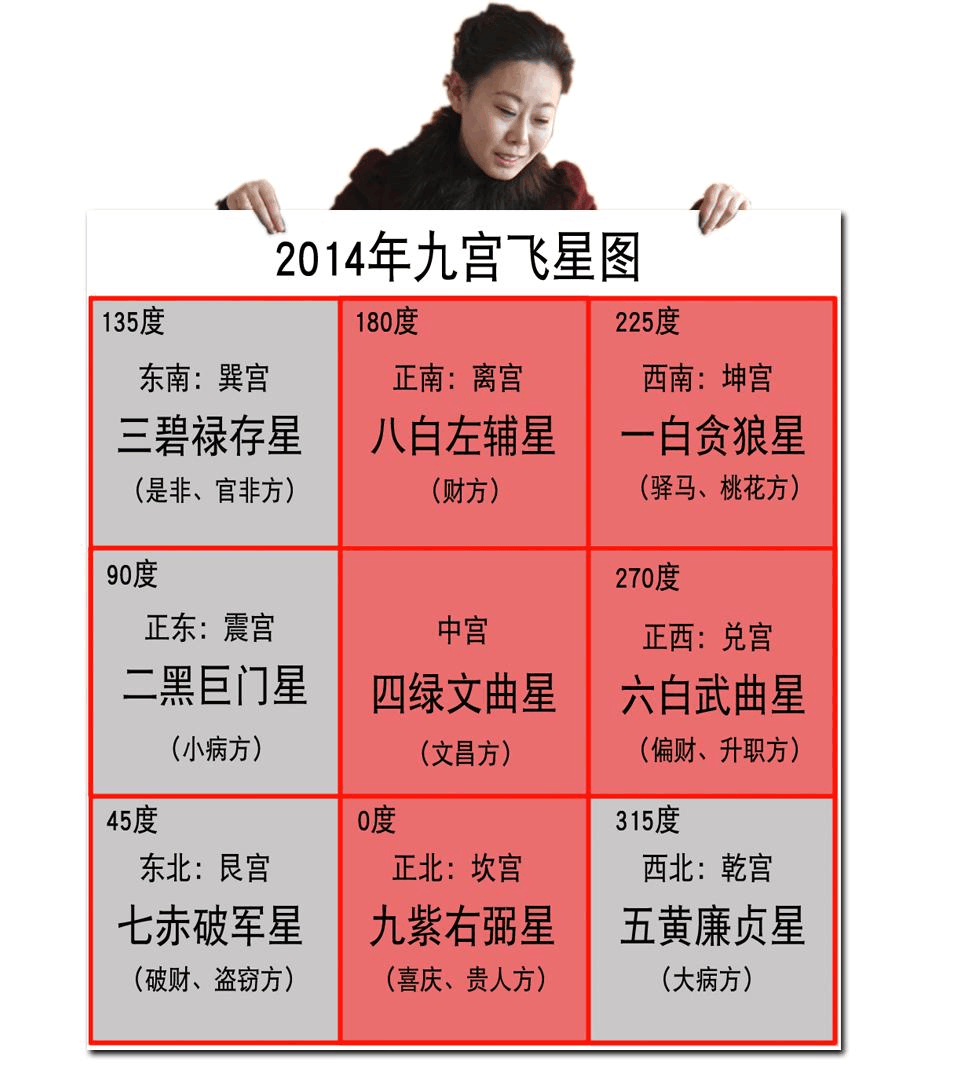 风水方位_小区各方位风水图_家居风水人丁方位