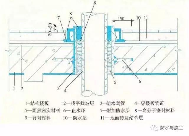 九游体育时水管经过的地方是否需要防水_卫生间防水处理墙面需要防水吗_丙纶布防水是否限制