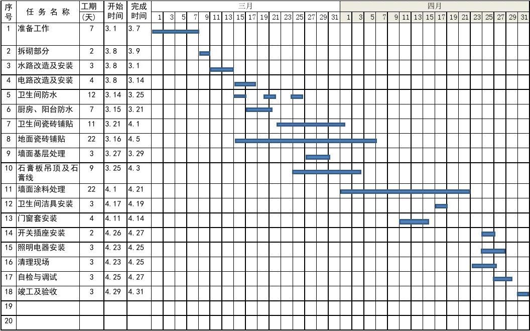 装饰竣工资料_地基与基础工程施工单位工程质量竣工报告_装饰九游体育工程竣工结算