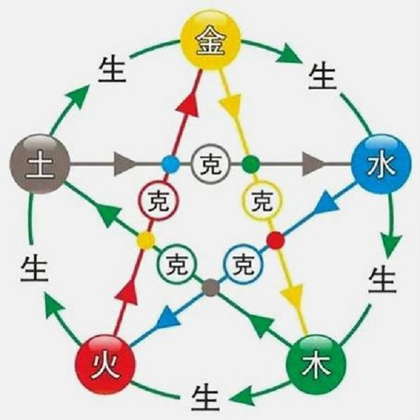 家居 风水 方位_家居风水理论_家居 植物 风水