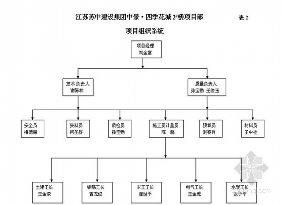 住宅工程监理工作总结（详细）