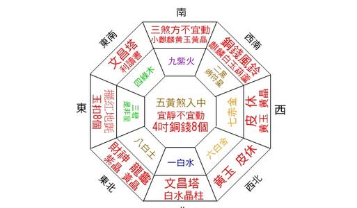 新房布置 风水_家居风水布置图解_家居卖场布置