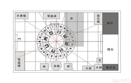 家居风水布置图解_家居卖场布置_新房布置 风水