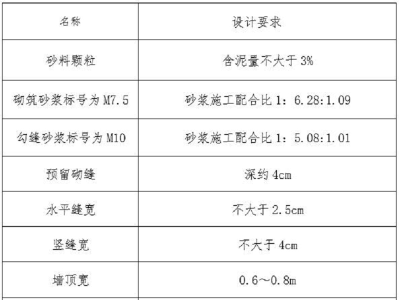 堤防工程监理总结报告