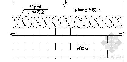 广州某大酒店九游体育改造施工组织设计