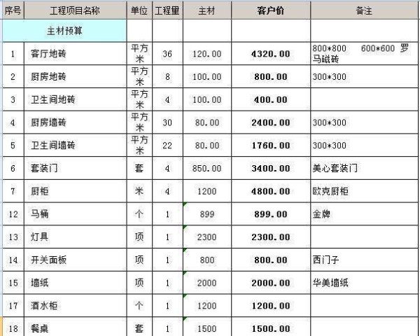 九游体育合同中：吊顶单价多少_单价合同_固定单价合同和总价合同有什么区别