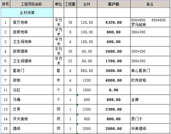 饲料厂小料称量工心得_九游体育包门边施工视频_九游体育包工不包料施工价格表