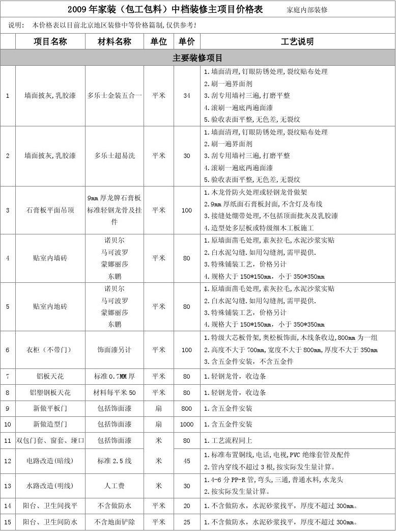 九游体育包门边施工视频_饲料厂小料称量工心得_九游体育包工不包料施工价格表