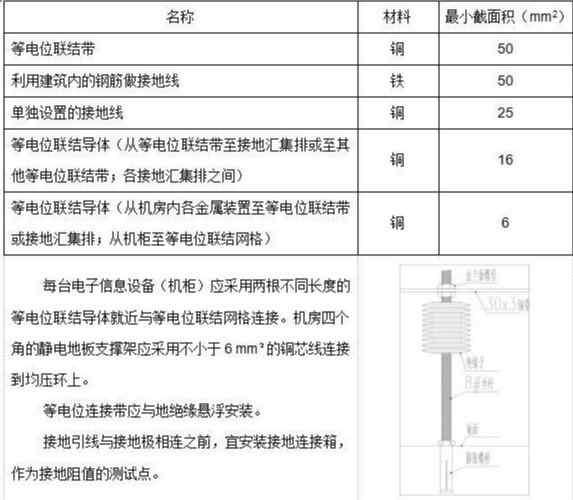 你懂防雷接地系统吗？机房防雷接地施工工艺到底怎么样的