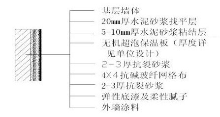 涂料九游体育施工协议_涂料墙面施工_仿瓷涂料施工