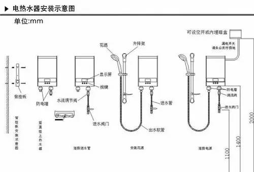 九游体育热水器入住时安装_一般新房子九游体育多久后才能入住_九游体育之后多久可以入住