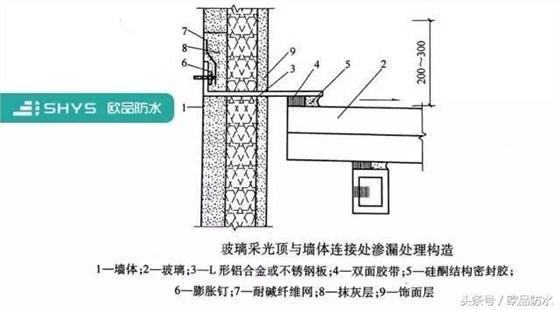 厂房防水