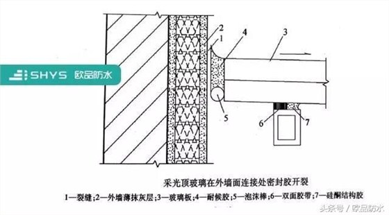 厂房防水