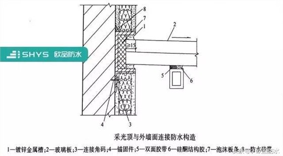 厂房防水