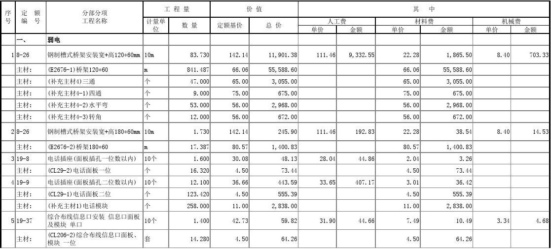 西宁九游体育预算报价表_九游体育水电价格预算_九游体育报价预算明细表