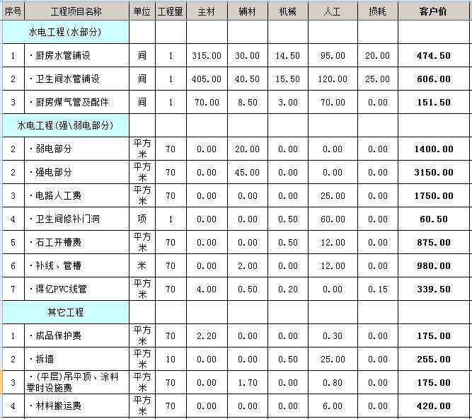 西宁九游体育预算报价表_九游体育报价预算明细表_九游体育水电价格预算