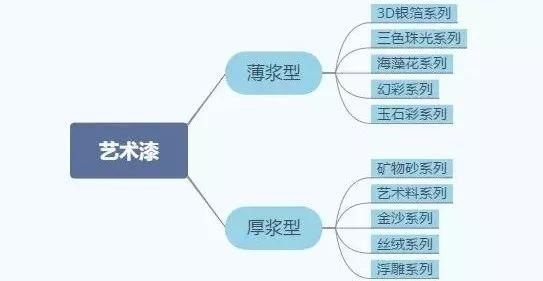 家装墙面用什么材料好