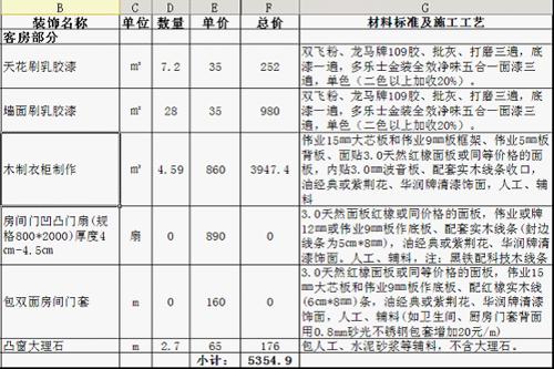 九游体育墙面处理预算_九游体育辅材预算_九游体育预算多少好