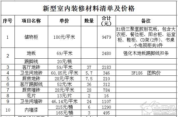 家庭九游体育防水材料清单_家庭装潢施工内容清单_家庭装潢工程材料决算清单