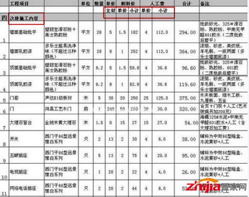 家庭装潢工程材料决算清单_家庭装潢施工内容清单_家庭九游体育防水材料清单