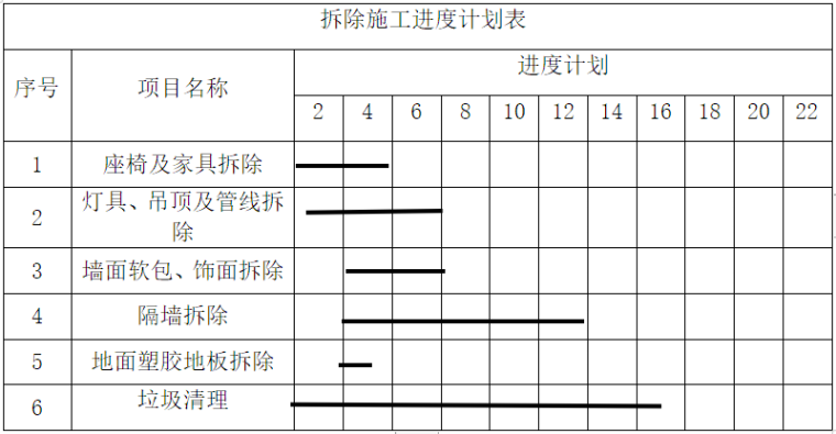 营改增费用报销秘籍,师傅来了_股骨头拆钉费用_九游体育拆改费用是多少