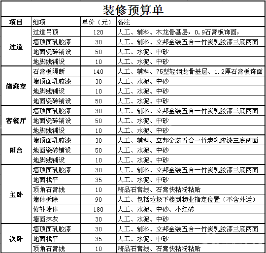 九游体育水电工程预算_家庭九游体育队预算_家庭九游体育合同预算清单