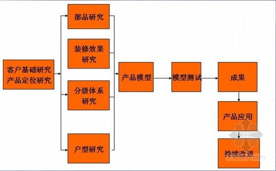 批量住宅精九游体育项目管理实战解决方案