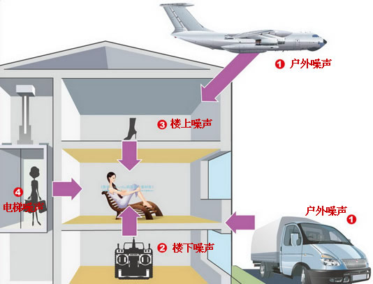 家庭隔音九游体育_如何九游体育隔音_九游体育隔音设计