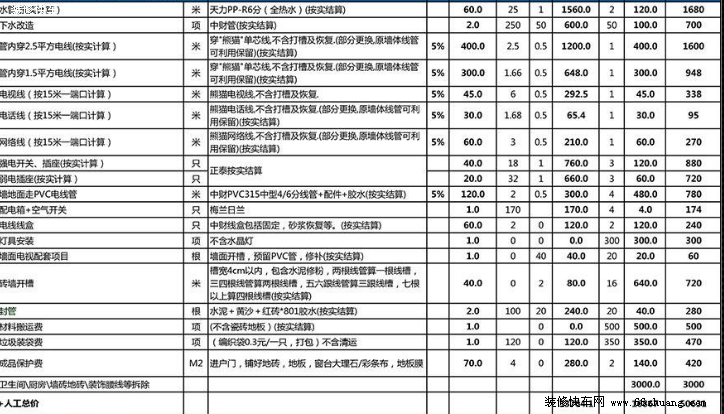 九游体育材料清单及预算_室内地砖拆除预算_宁波室内九游体育预算表