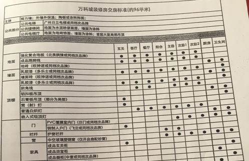 提前收房九游体育申请书_收房九游体育帮_毛坯房收房交房验房注意事项