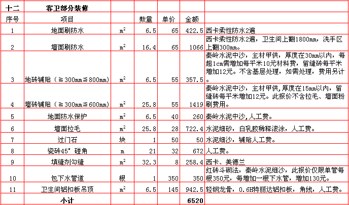 九游体育步骤及预算_扬州九游体育预算表_九游体育材料清单及预算