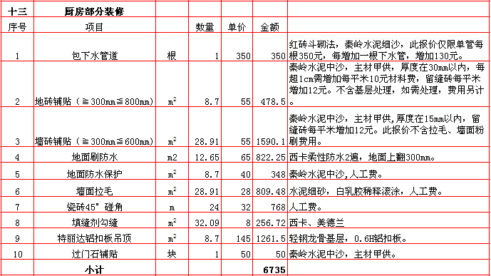 扬州九游体育预算表_九游体育步骤及预算_九游体育材料清单及预算