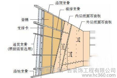 集成吊顶卫浴防潮防水天花板_一楼防水防潮九游体育明细_一楼防水防潮怎么做