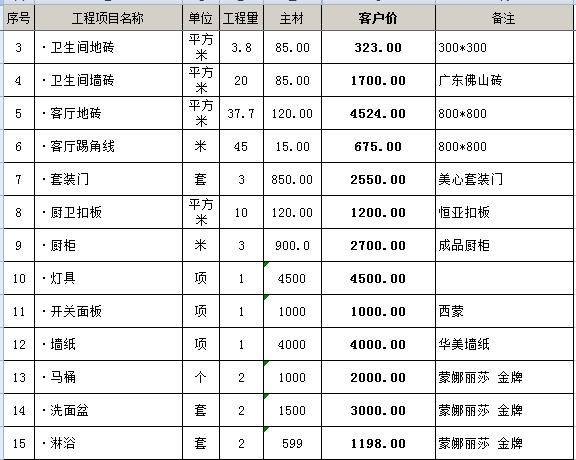 2018简单新房九游体育预算表（详细价格参考）