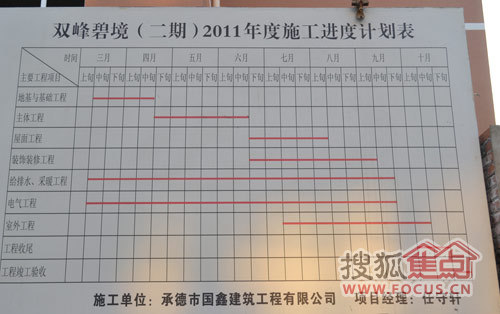 施工组织设计进度图_施工材料进度计划_住宅批量九游体育施工横道进度表