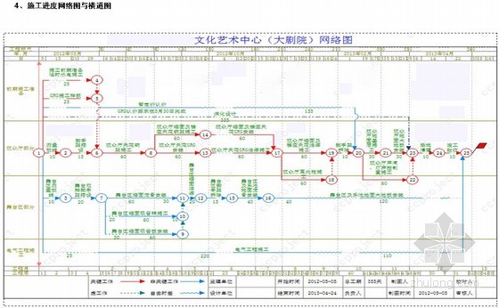 [山东]大剧院室内精九游体育施工组织设计（2012年）